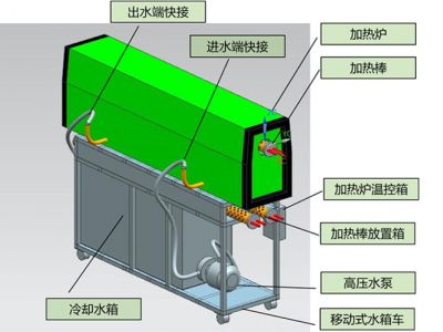 水冷系統(tǒng)